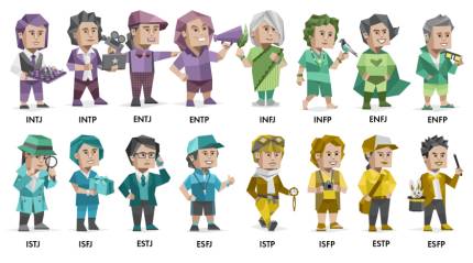 Myers-Briggs Type Indicator (MBTI) Test: Explore Your Personality for Free
